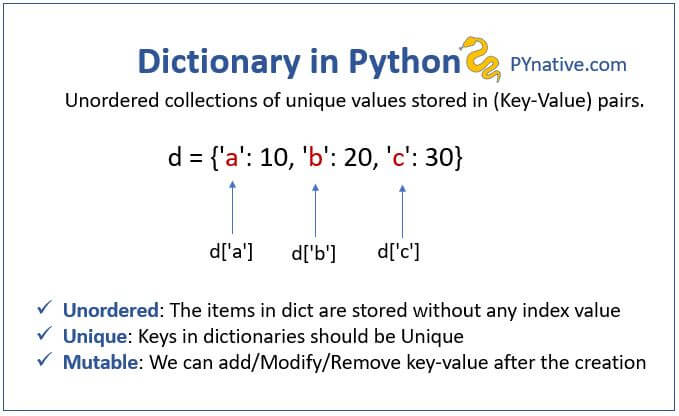 python-dictionaries-bamalba